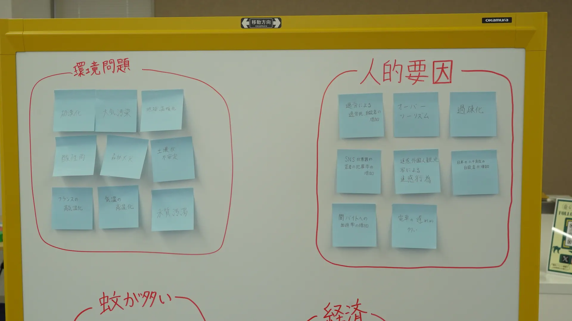 「環境問題」と「人的要因」に分類された付箋のホワイトボード